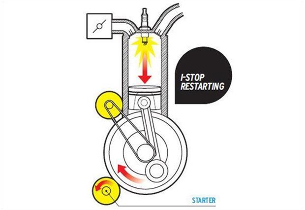 سیستم Stop-Start چیست؟